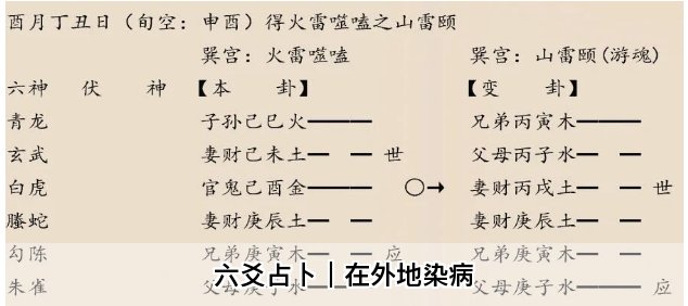 六爻占卜｜在外地染病（乾坤网算命一