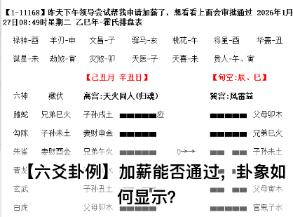 【六爻卦例】加薪能否通过，卦象如何