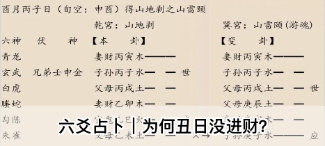 六爻占卜｜为何丑日没进财？乾坤网算