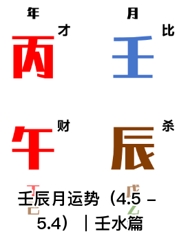 壬辰月运势（4.5 - 5.4）｜壬水篇（乾坤