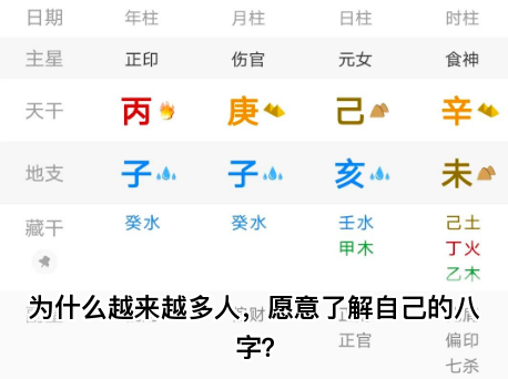为什么越来越多人，愿意了解自己的八字？乾坤网算命一条街