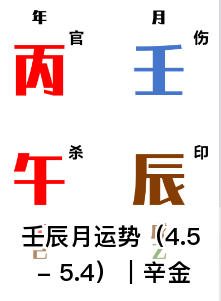 壬辰月运势（4.5 - 5.4）｜辛金篇（乾坤网算命一条街）