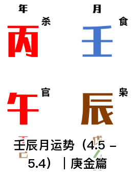 壬辰月运势（4.5 - 5.4）｜庚金篇（乾坤网算命一条街）
