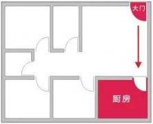 阳宅：厨房风水十大禁忌