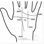 贵人手相是什么样的，较有贵人运的手相特征