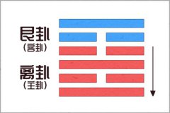 2022年8月9日五行穿衣幸运色指南