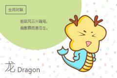 2023年犯太岁最严重的运势预测：害太岁生肖龙工作受阻