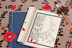 <b>风雅颂易学网易经算姻缘：巨门夫妻宫很惨吗？巨门入大限夫妻宫者</b>