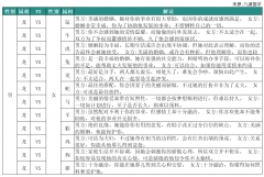 <b>1976年属龙最佳婚配!1976年属龙人的属相婚配表!</b>