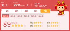 <b>2000年属什么生肖?2000年属龙人在2024年的运势解读及建议</b>