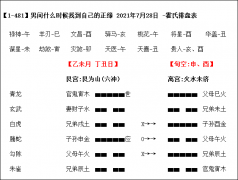 【六爻卦例】如何通过卦寻找正缘？六爻预测学