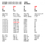 【八字杂谈】八字要不要断前事？怎么断前事？测八字算命