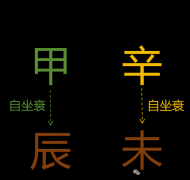 <b>2024甲辰年辛未月运势（甲木篇）测八字算命</b>